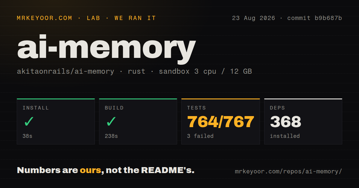Lab card: what happened when we ran ai-memory
