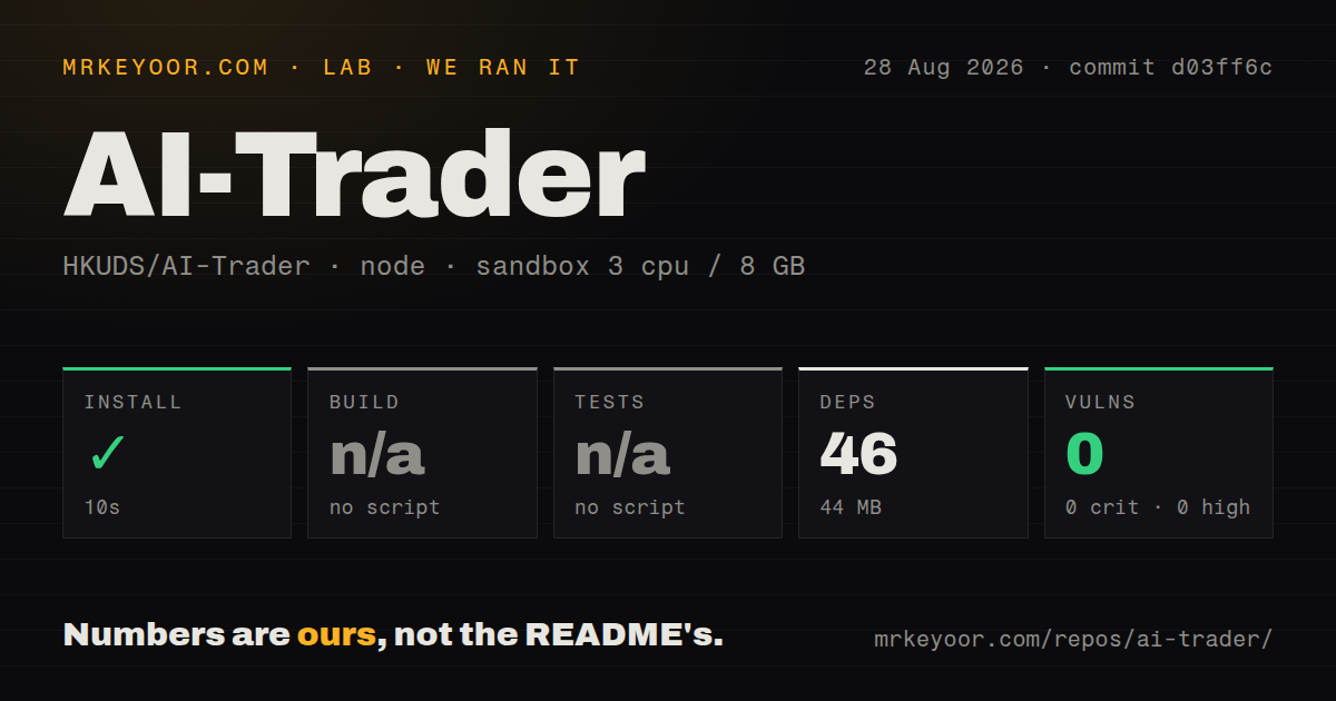 Lab card: what happened when we ran AI-Trader
