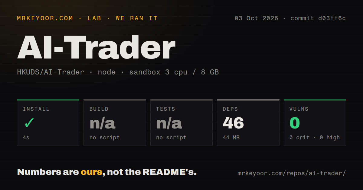 Lab card: what happened when we ran AI-Trader