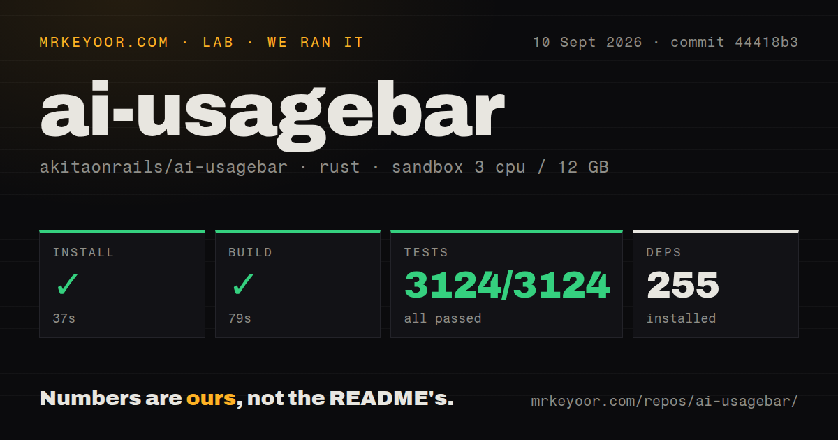 Lab card: what happened when we ran ai-usagebar