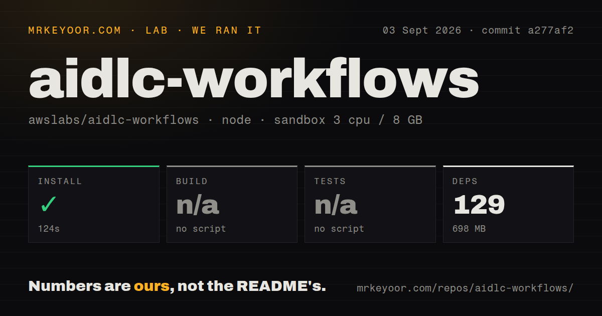 Lab card: what happened when we ran aidlc-workflows