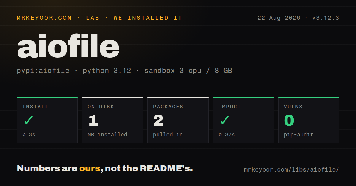 Lab card: what happened when we installed aiofile