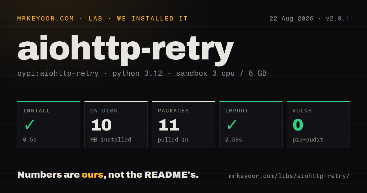 Lab card: what happened when we installed aiohttp-retry
