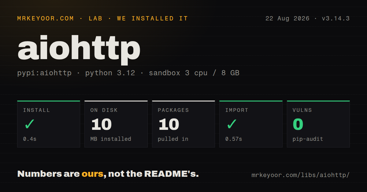 Lab card: what happened when we installed aiohttp