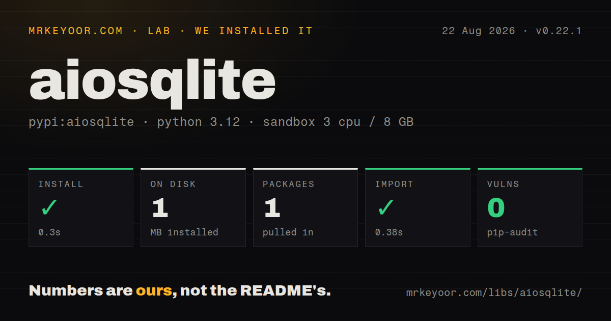 Lab card: what happened when we installed aiosqlite