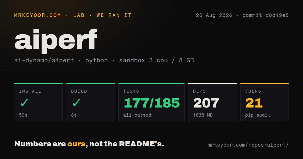 Lab card: what happened when we ran aiperf