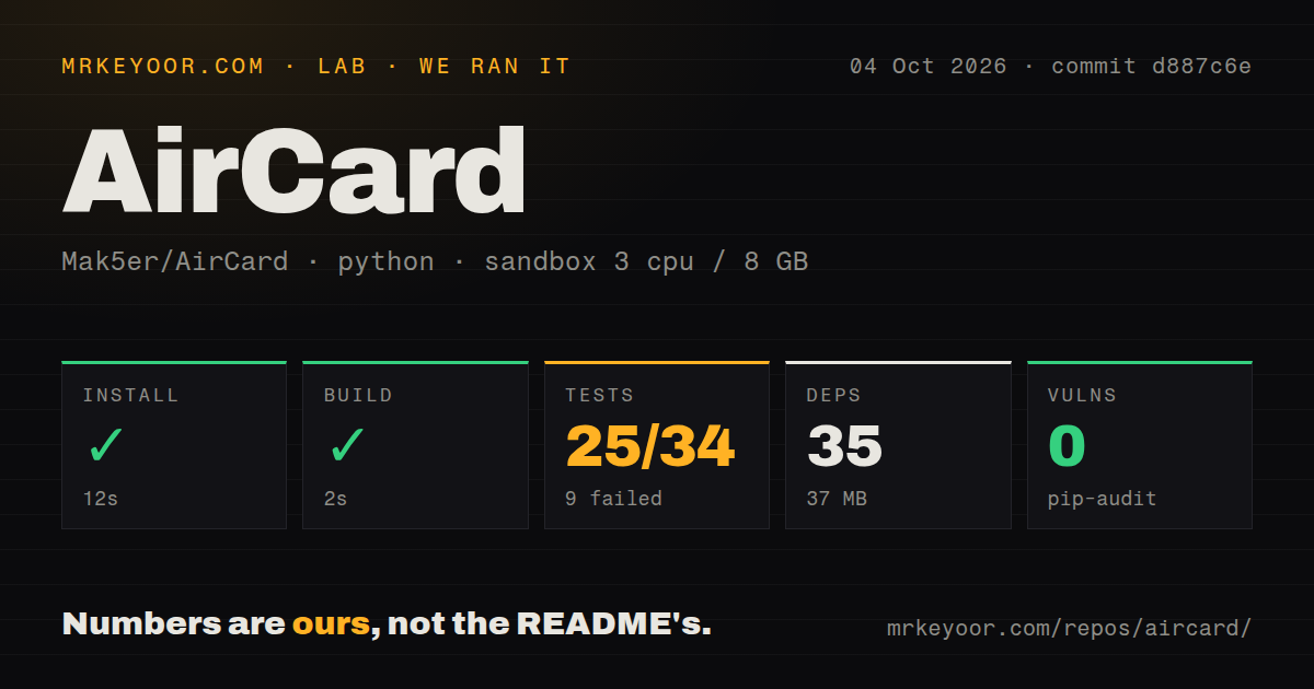 Lab card: what happened when we ran AirCard