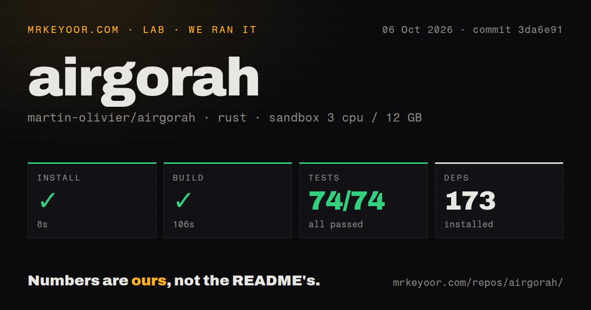 Lab card: what happened when we ran airgorah