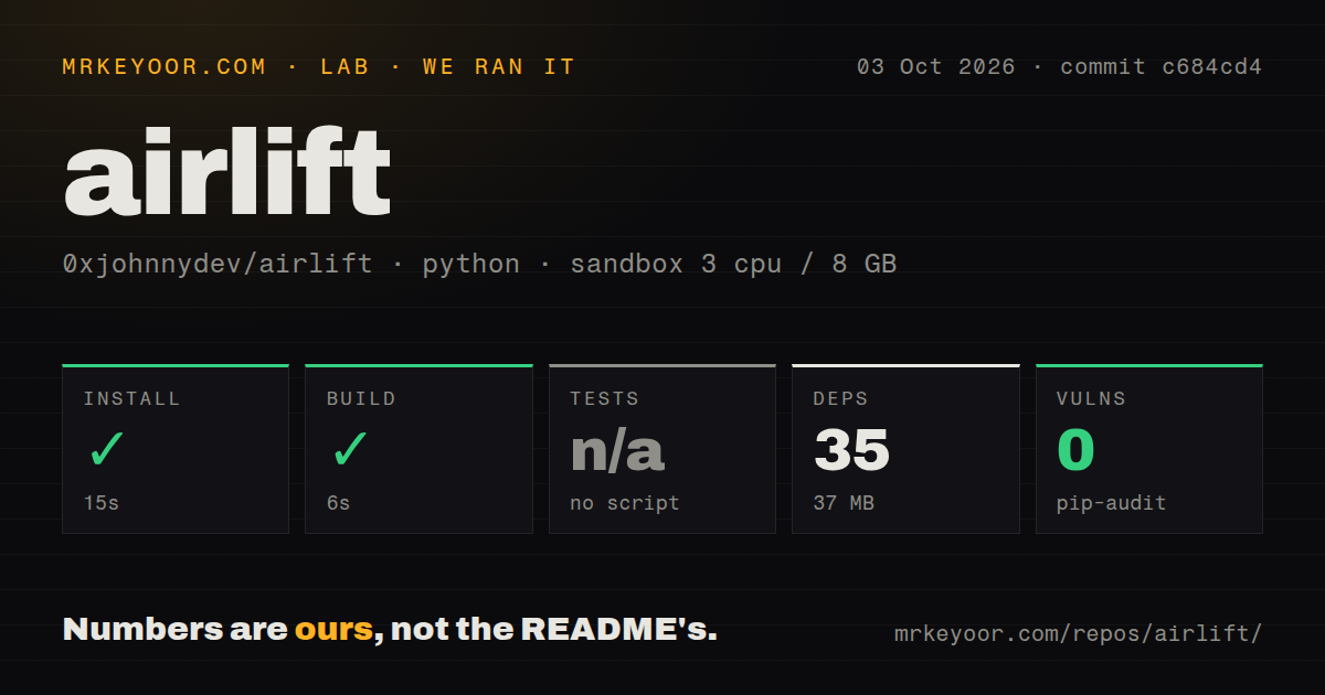 Lab card: what happened when we ran airlift