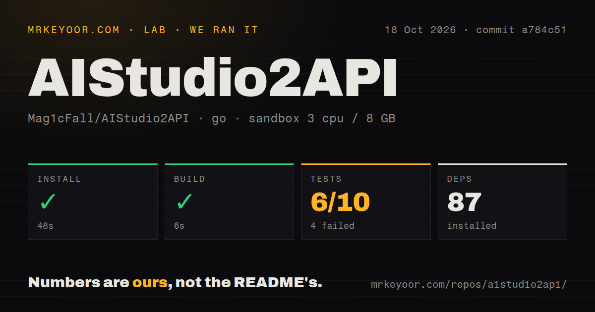 Lab card: what happened when we ran AIStudio2API