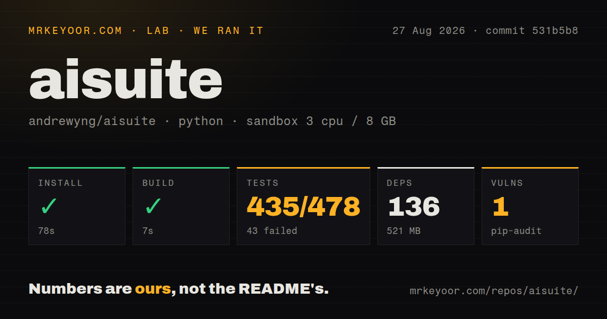 Lab card: what happened when we ran aisuite