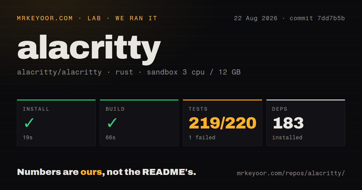 Lab card: what happened when we ran alacritty