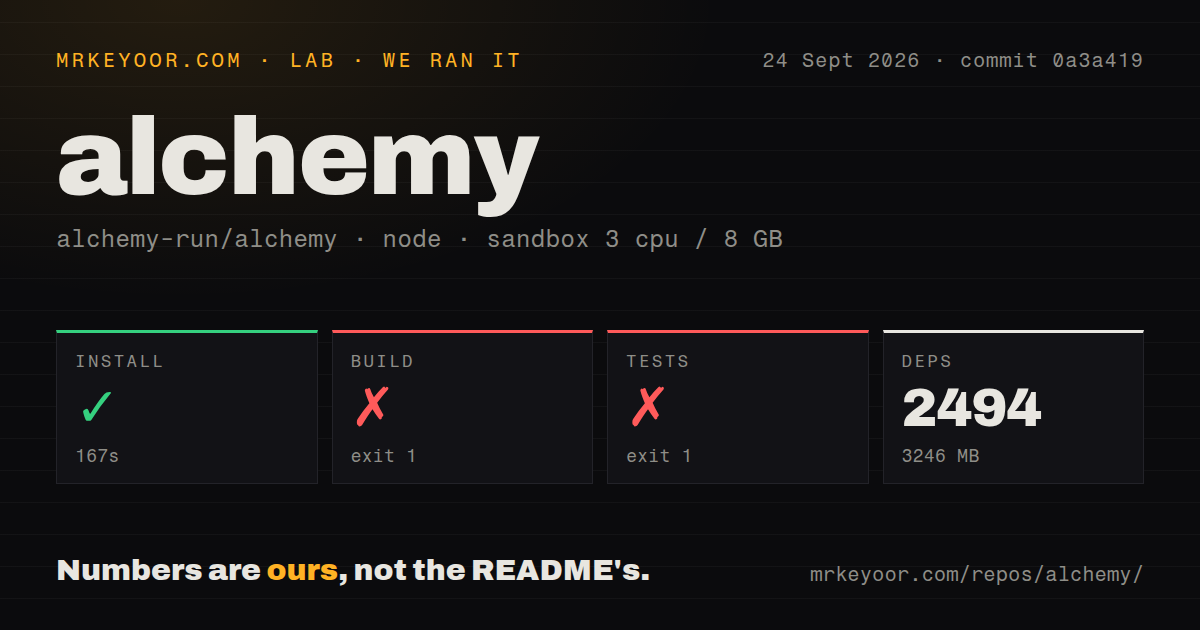 Lab card: what happened when we ran alchemy