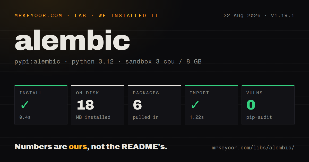 Lab card: what happened when we installed alembic