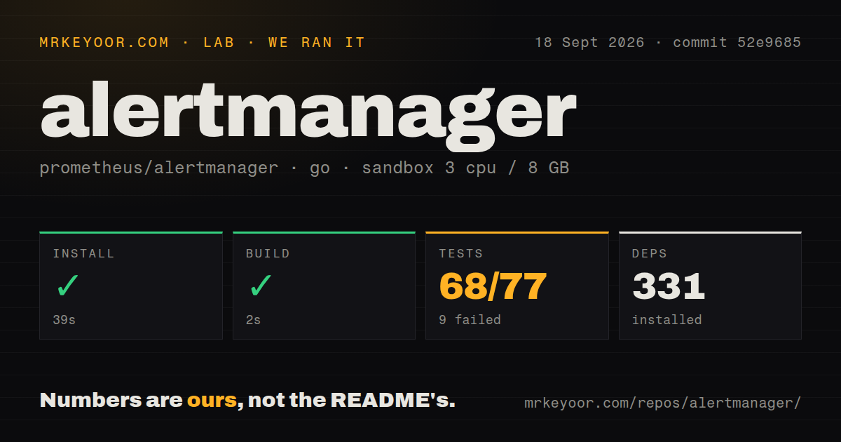 Lab card: what happened when we ran alertmanager