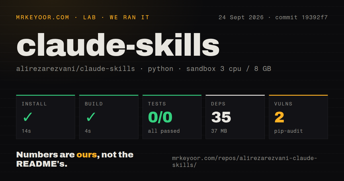 Lab card: what happened when we ran claude-skills