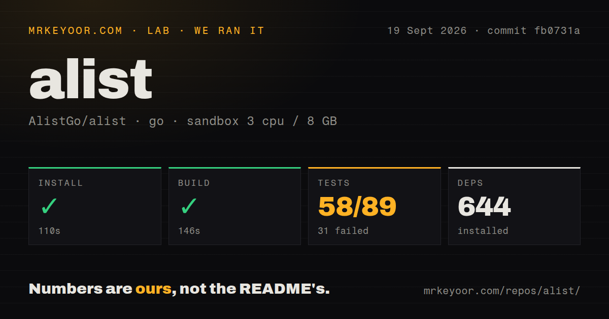 Lab card: what happened when we ran alist