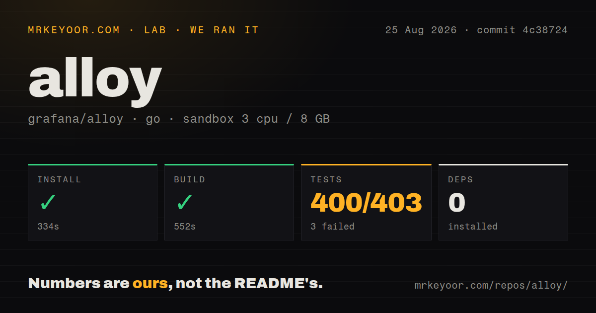 Lab card: what happened when we ran alloy