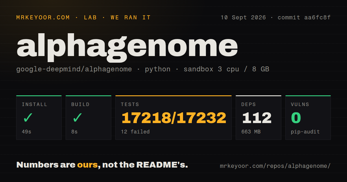 Lab card: what happened when we ran alphagenome