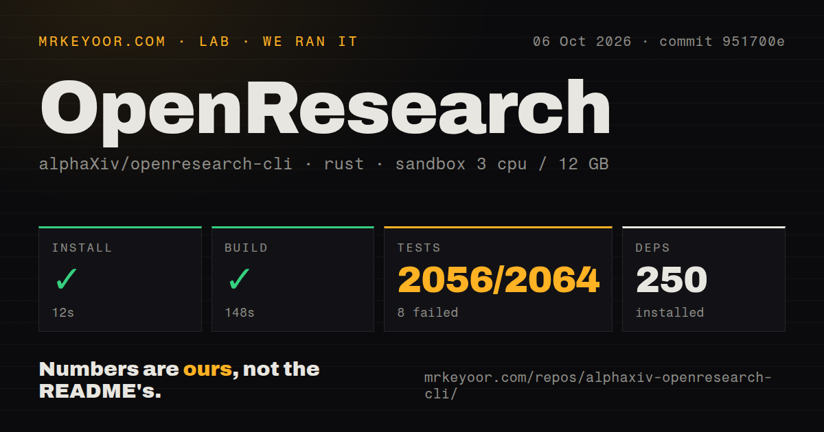 Lab card: what happened when we ran OpenResearch