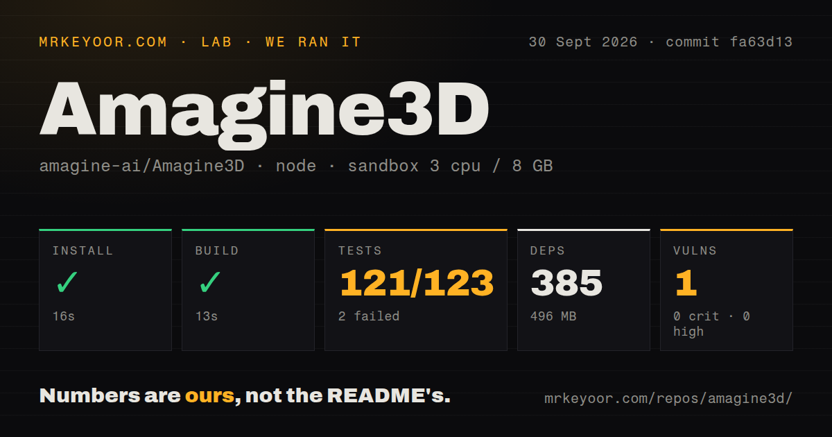 Lab card: what happened when we ran Amagine3D