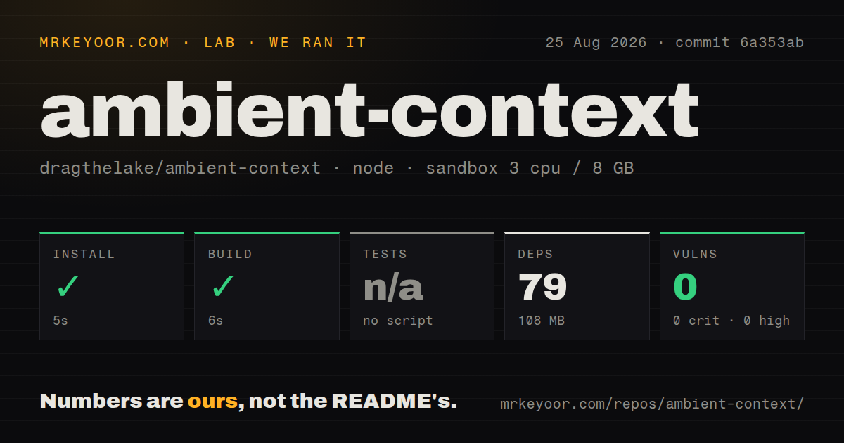 Lab card: what happened when we ran ambient-context