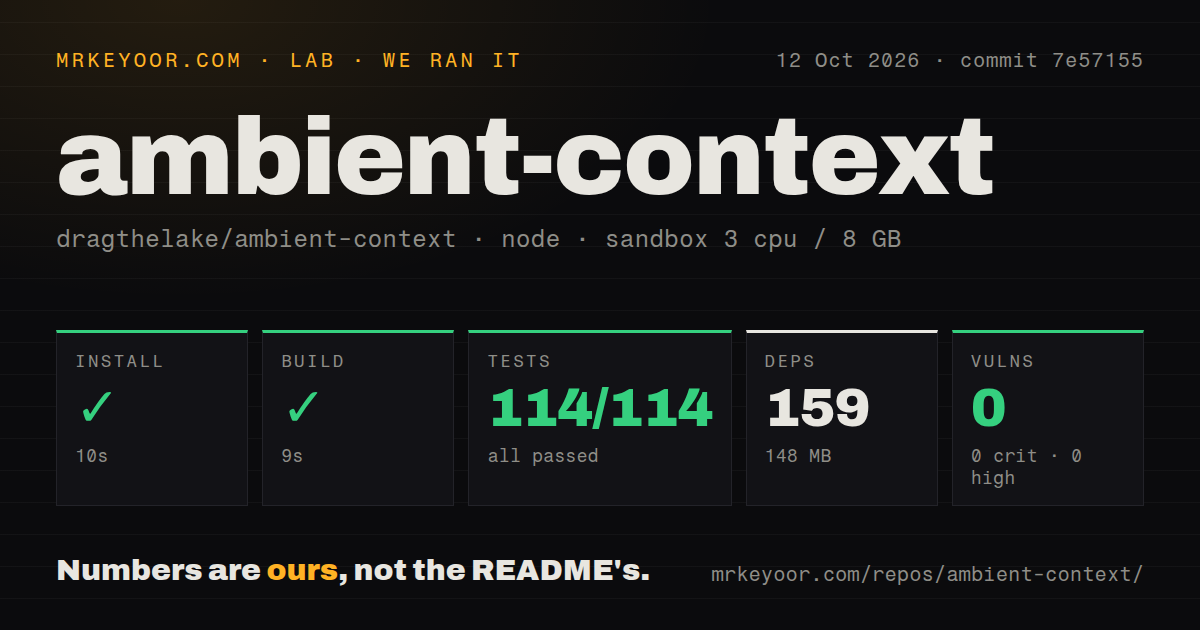 Lab card: what happened when we ran ambient-context