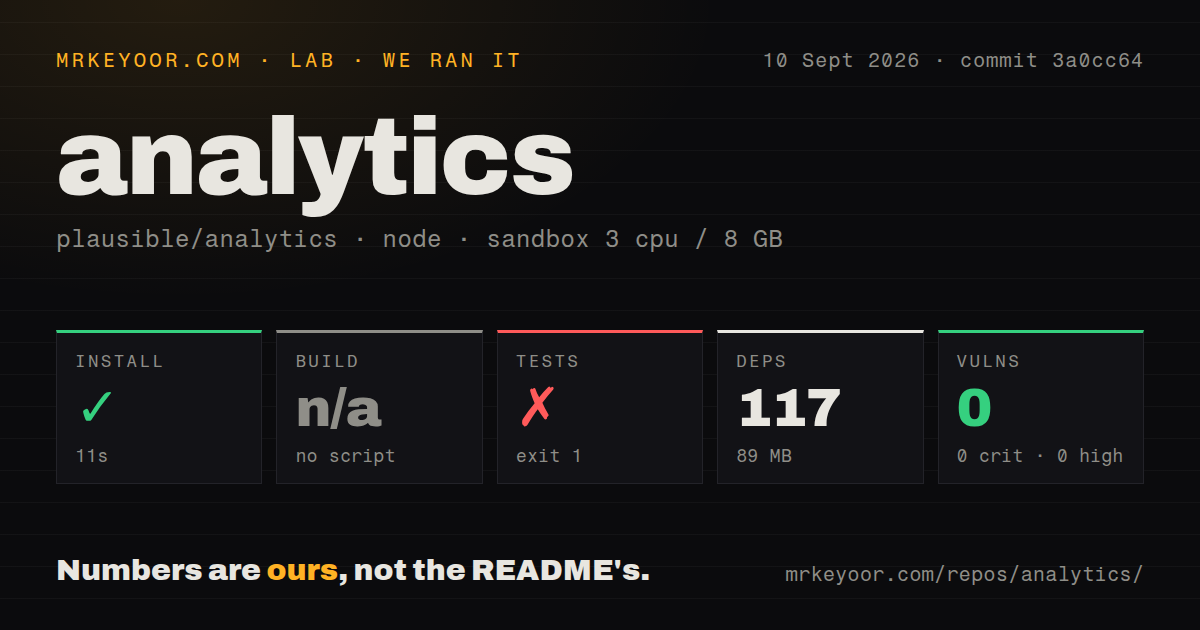 Lab card: what happened when we ran analytics