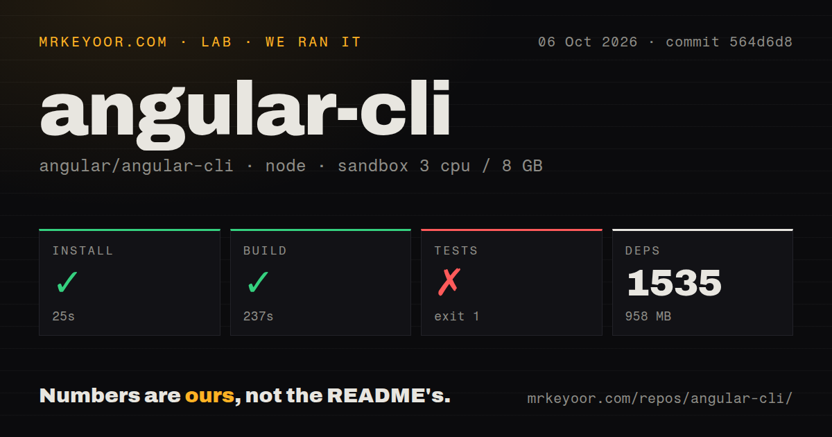 Lab card: what happened when we ran angular-cli