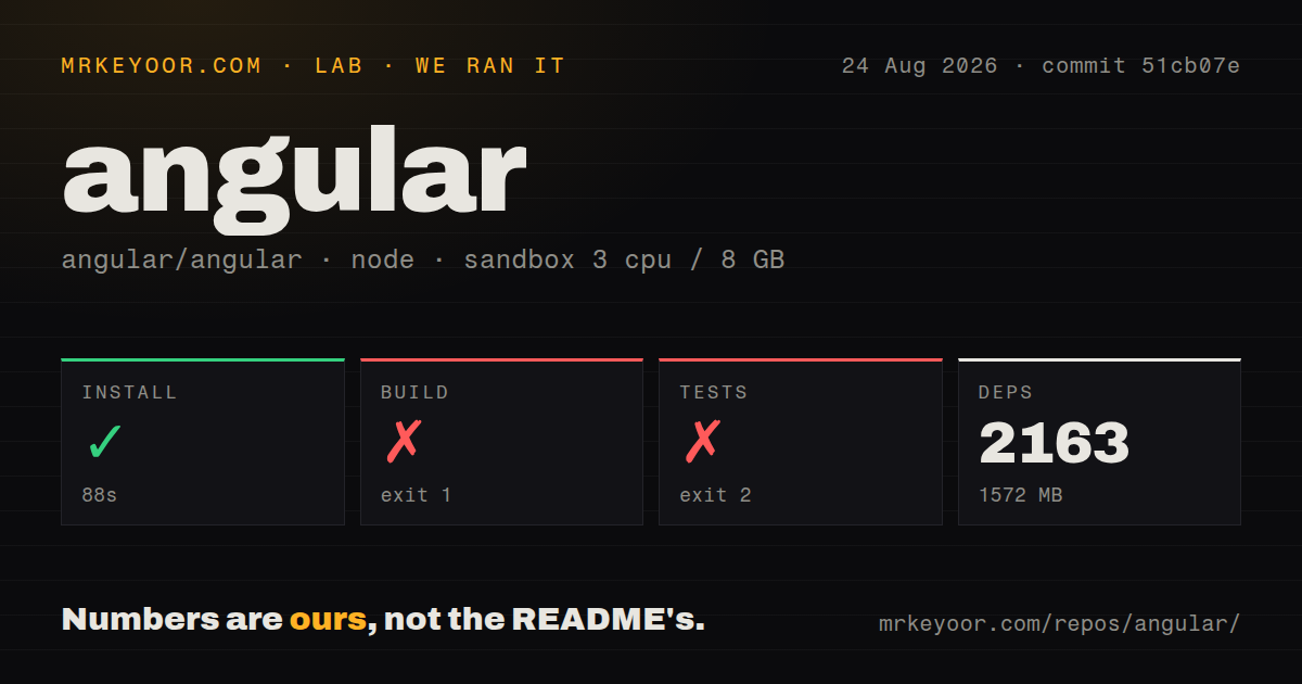 Lab card: what happened when we ran angular
