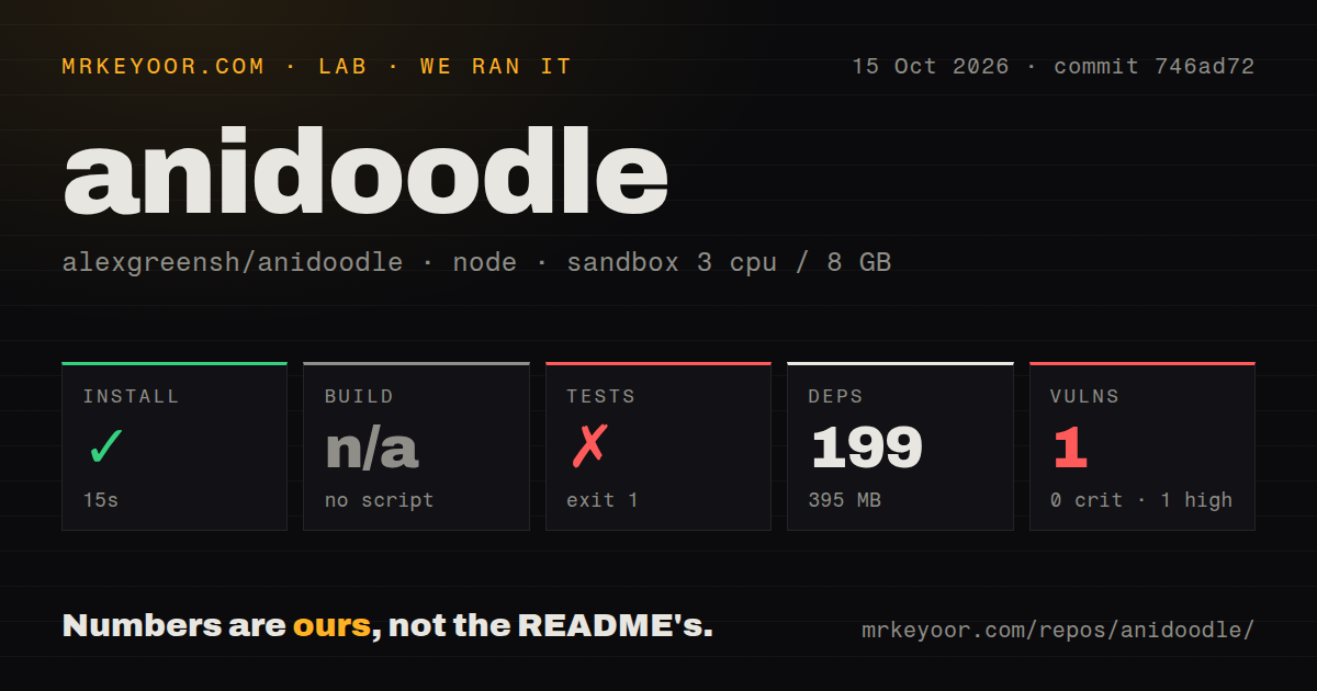 Lab card: what happened when we ran anidoodle