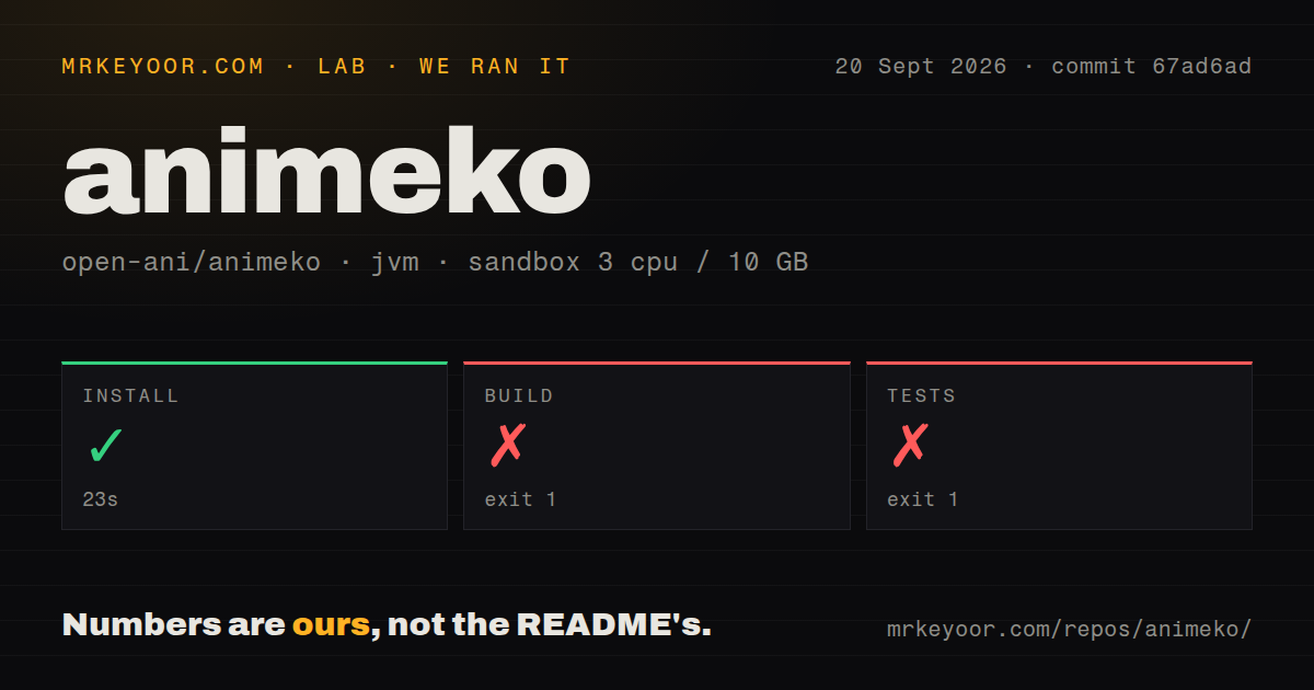 Lab card: what happened when we ran animeko
