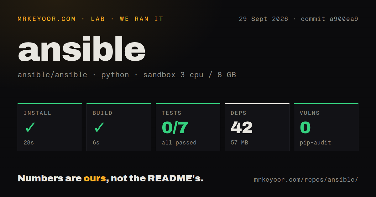 Lab card: what happened when we ran ansible
