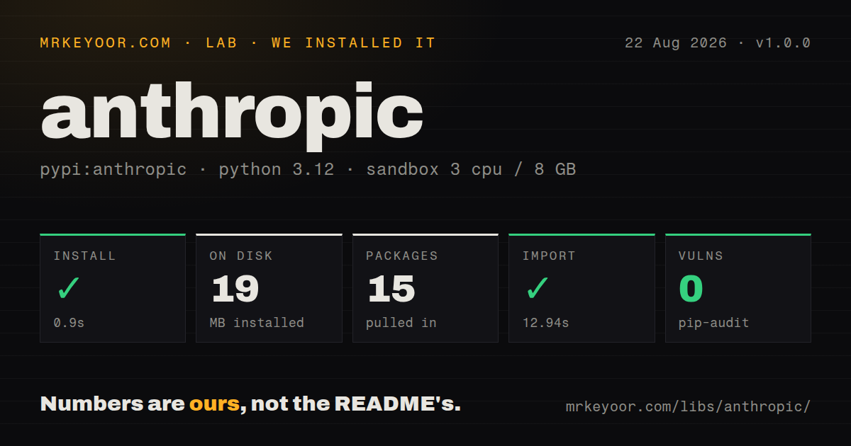 Lab card: what happened when we installed anthropic