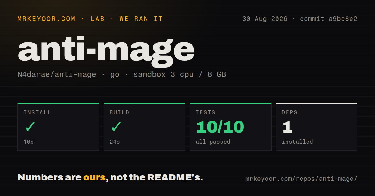 Lab card: what happened when we ran anti-mage