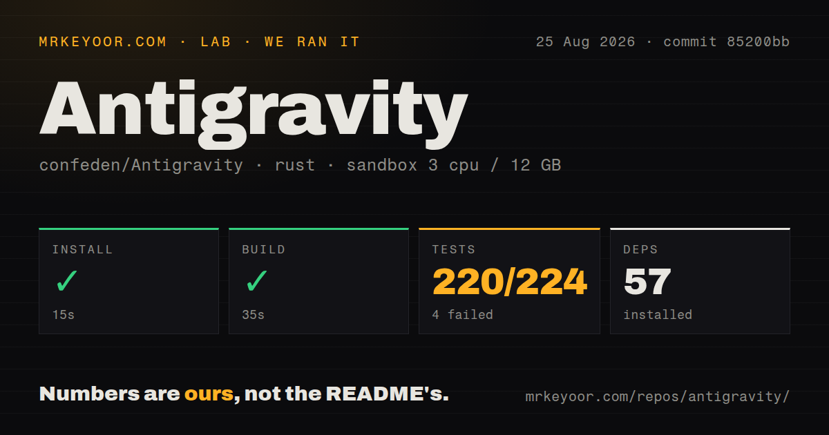 Lab card: what happened when we ran Antigravity