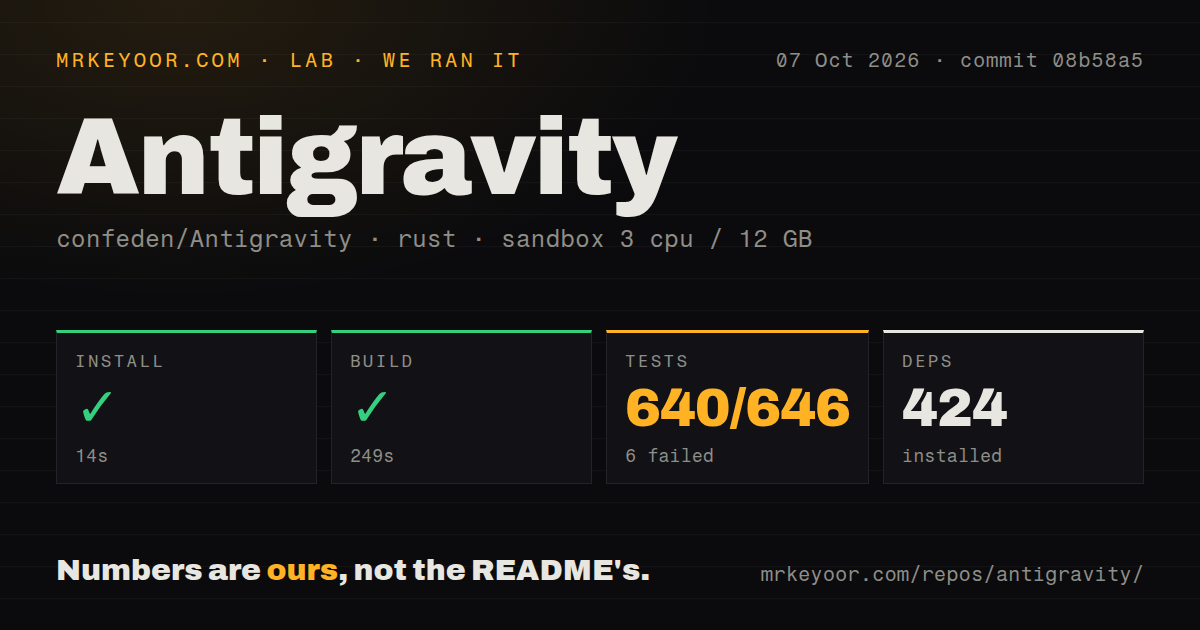 Lab card: what happened when we ran Antigravity