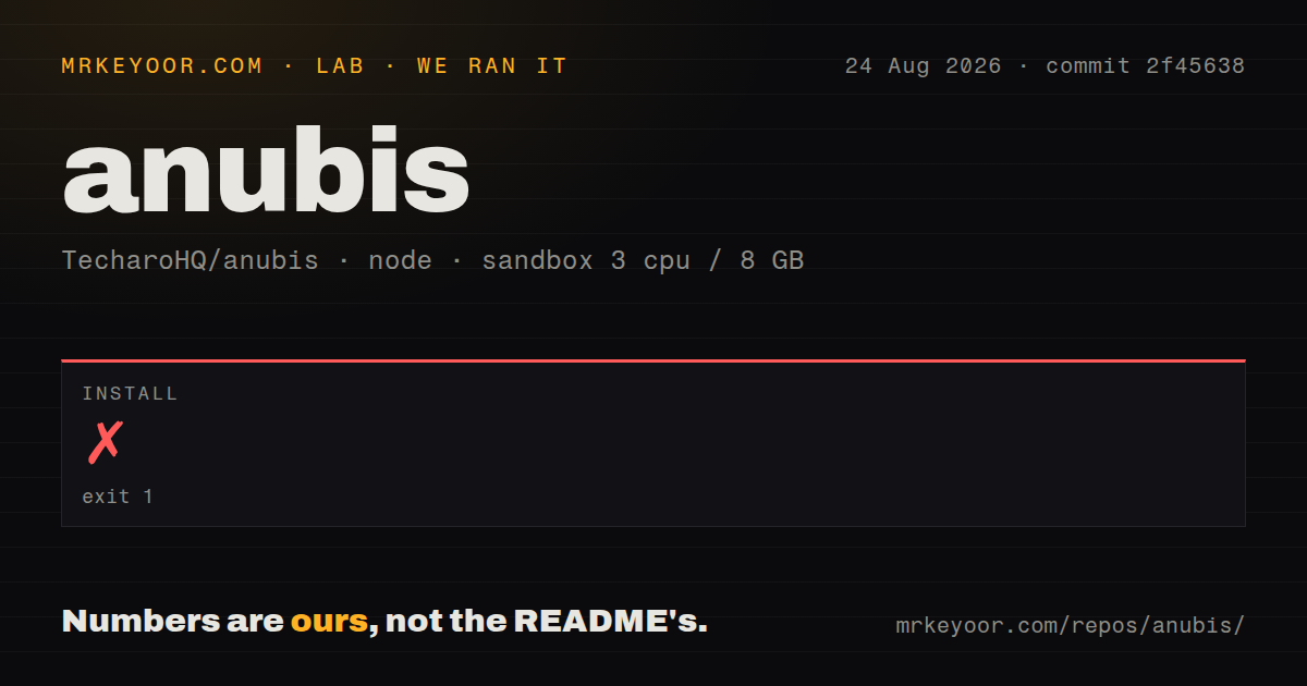 Lab card: what happened when we ran anubis