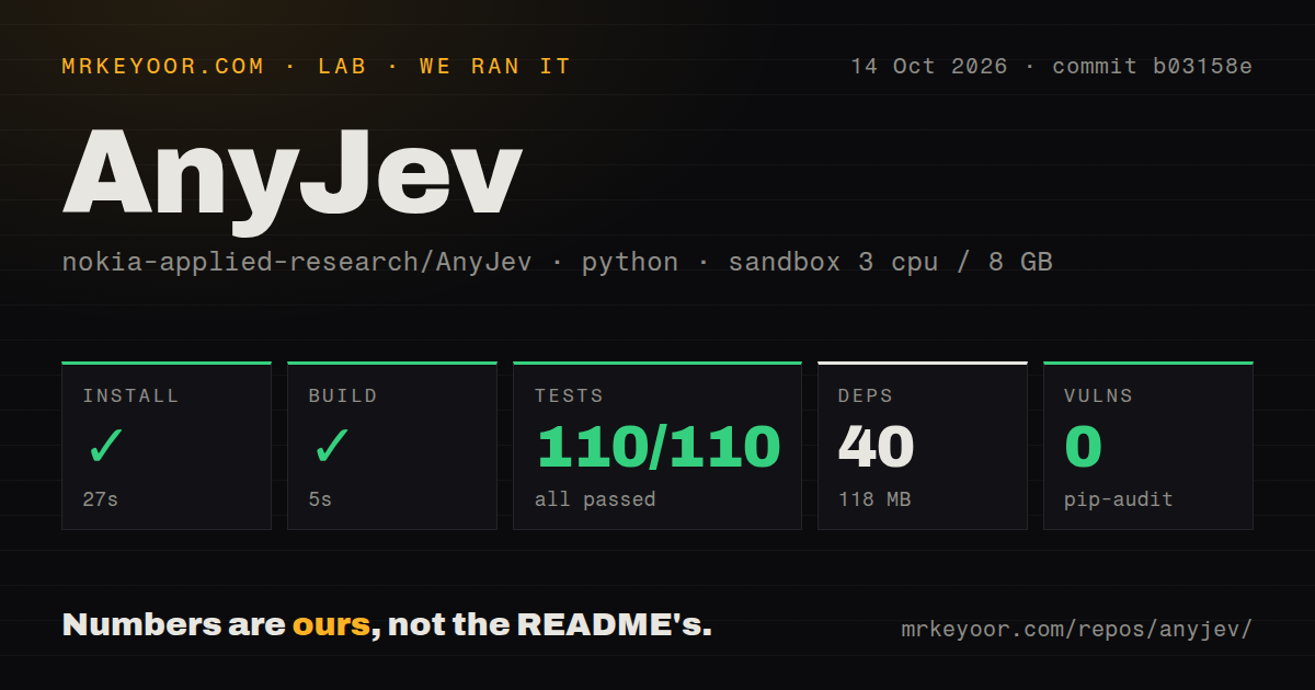 Lab card: what happened when we ran AnyJev