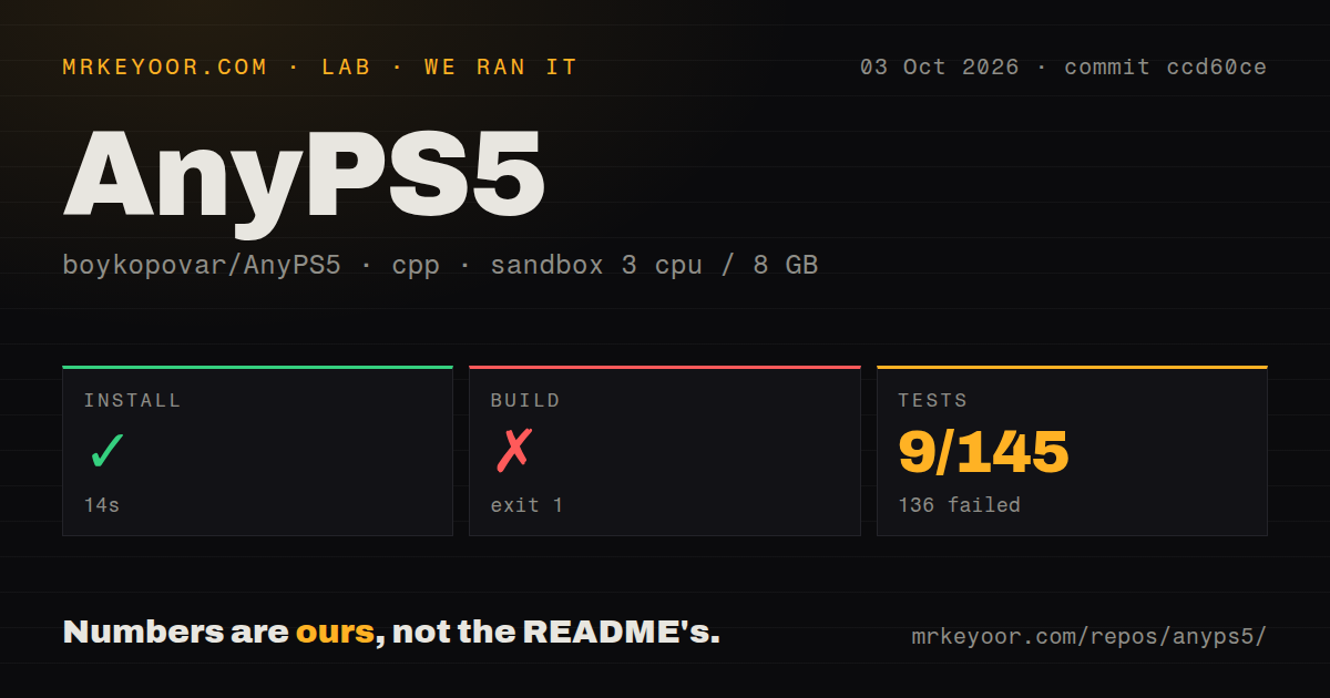 Lab card: what happened when we ran AnyPS5