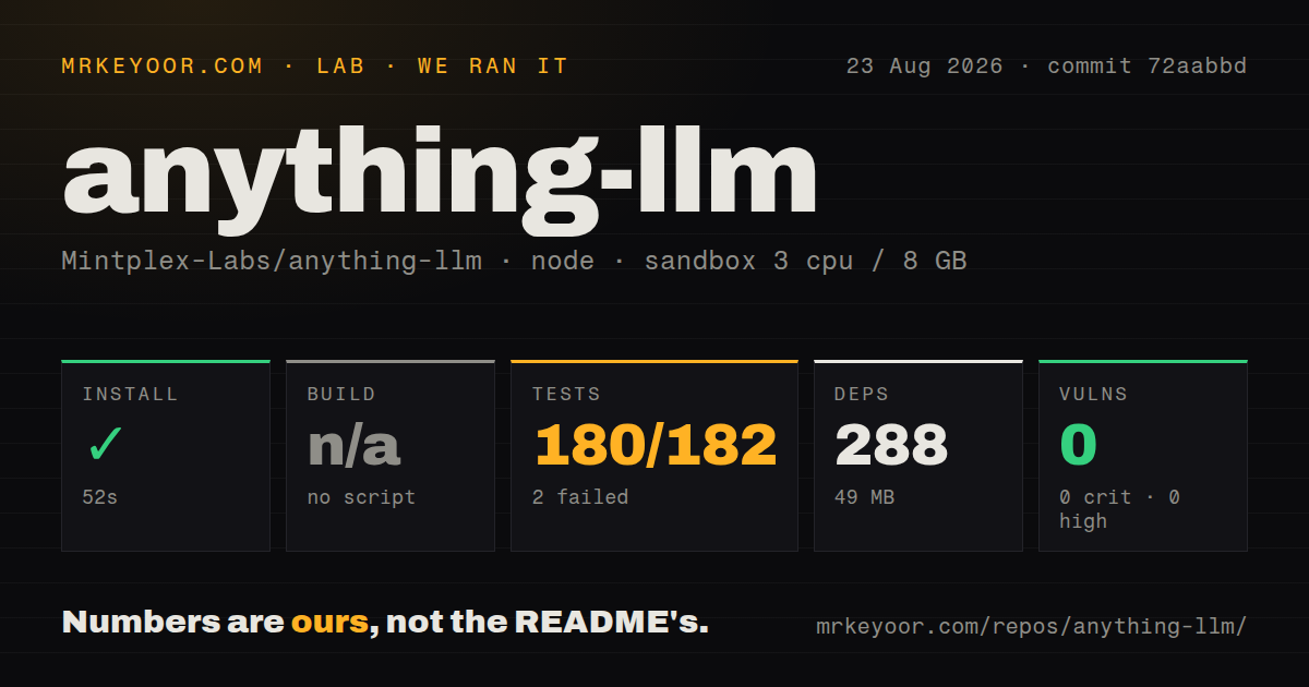 Lab card: what happened when we ran anything-llm