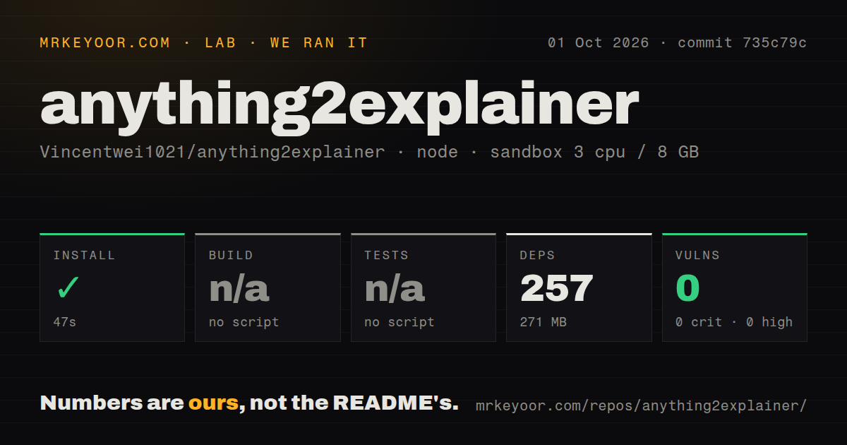 Lab card: what happened when we ran anything2explainer