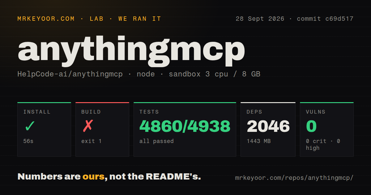 Lab card: what happened when we ran anythingmcp