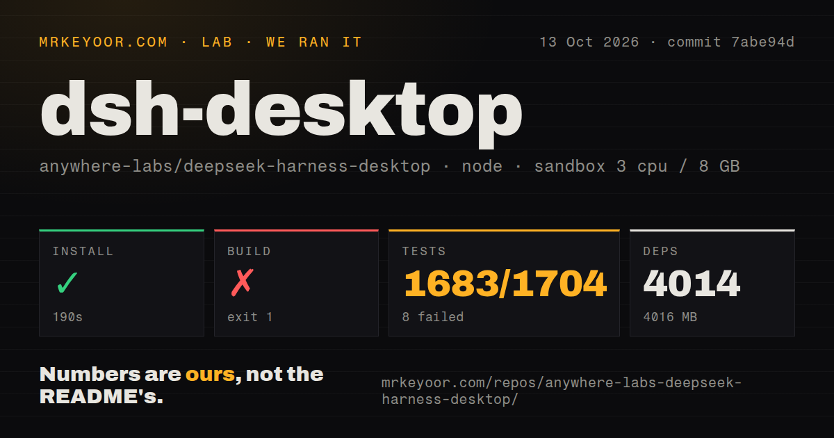 Lab card: what happened when we ran dsh-desktop