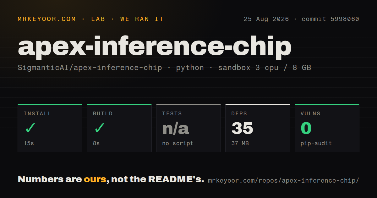 Lab card: what happened when we ran apex-inference-chip