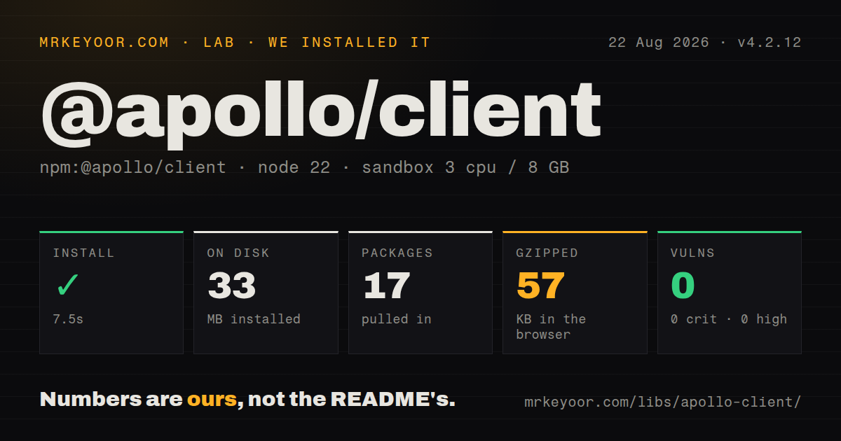 Lab card: what happened when we installed @apollo/client