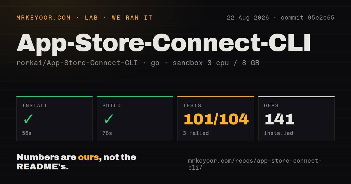 Lab card: what happened when we ran App-Store-Connect-CLI