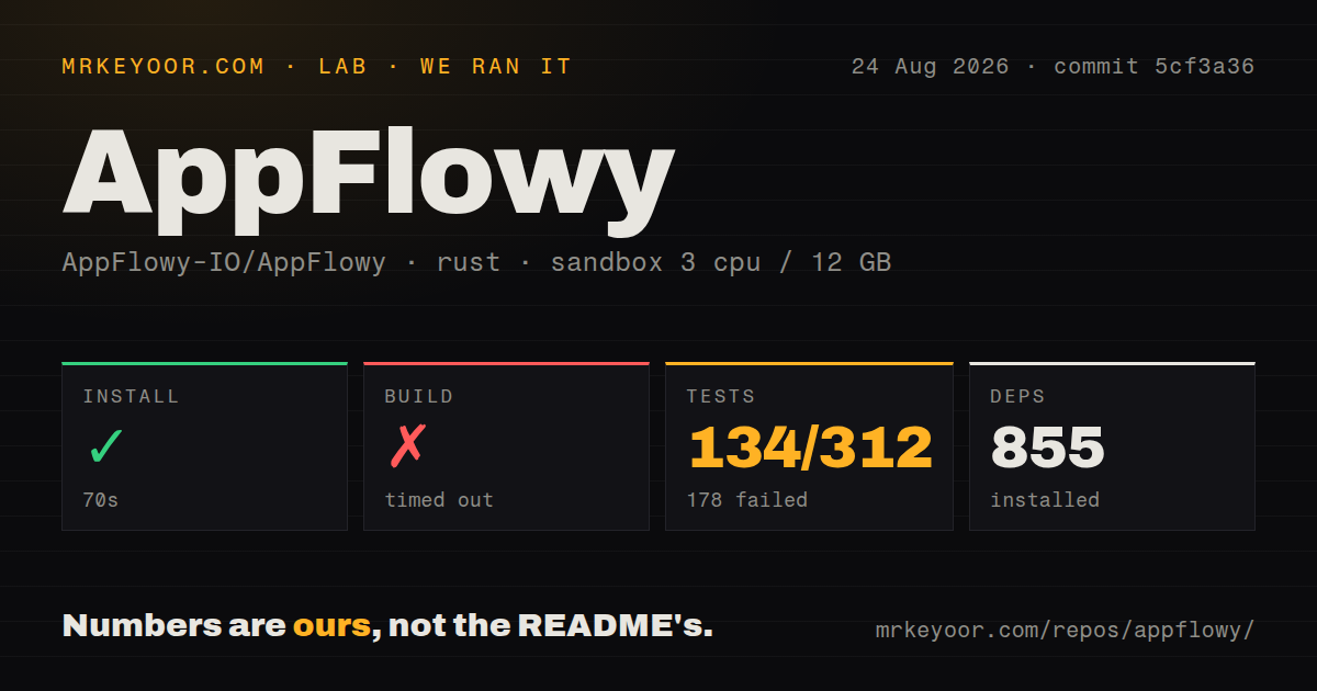 Lab card: what happened when we ran AppFlowy