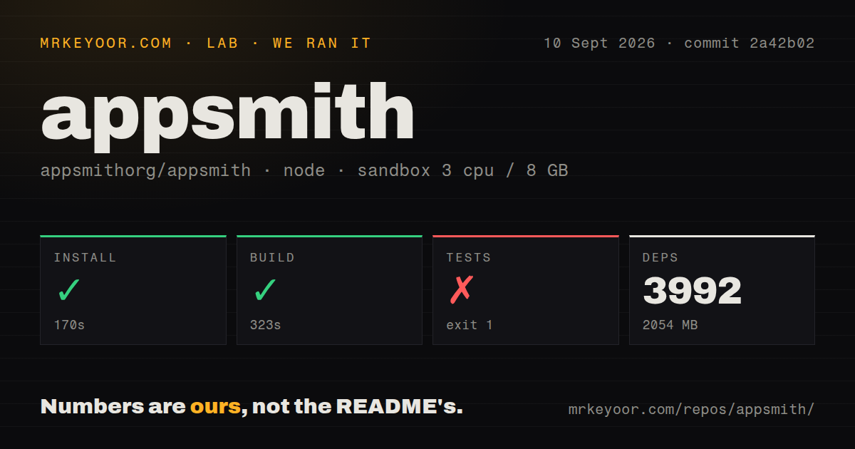 Lab card: what happened when we ran appsmith