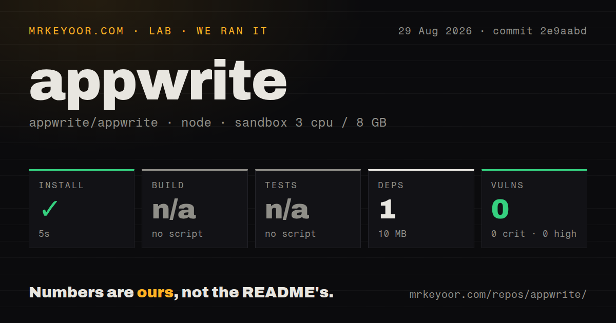 Lab card: what happened when we ran appwrite